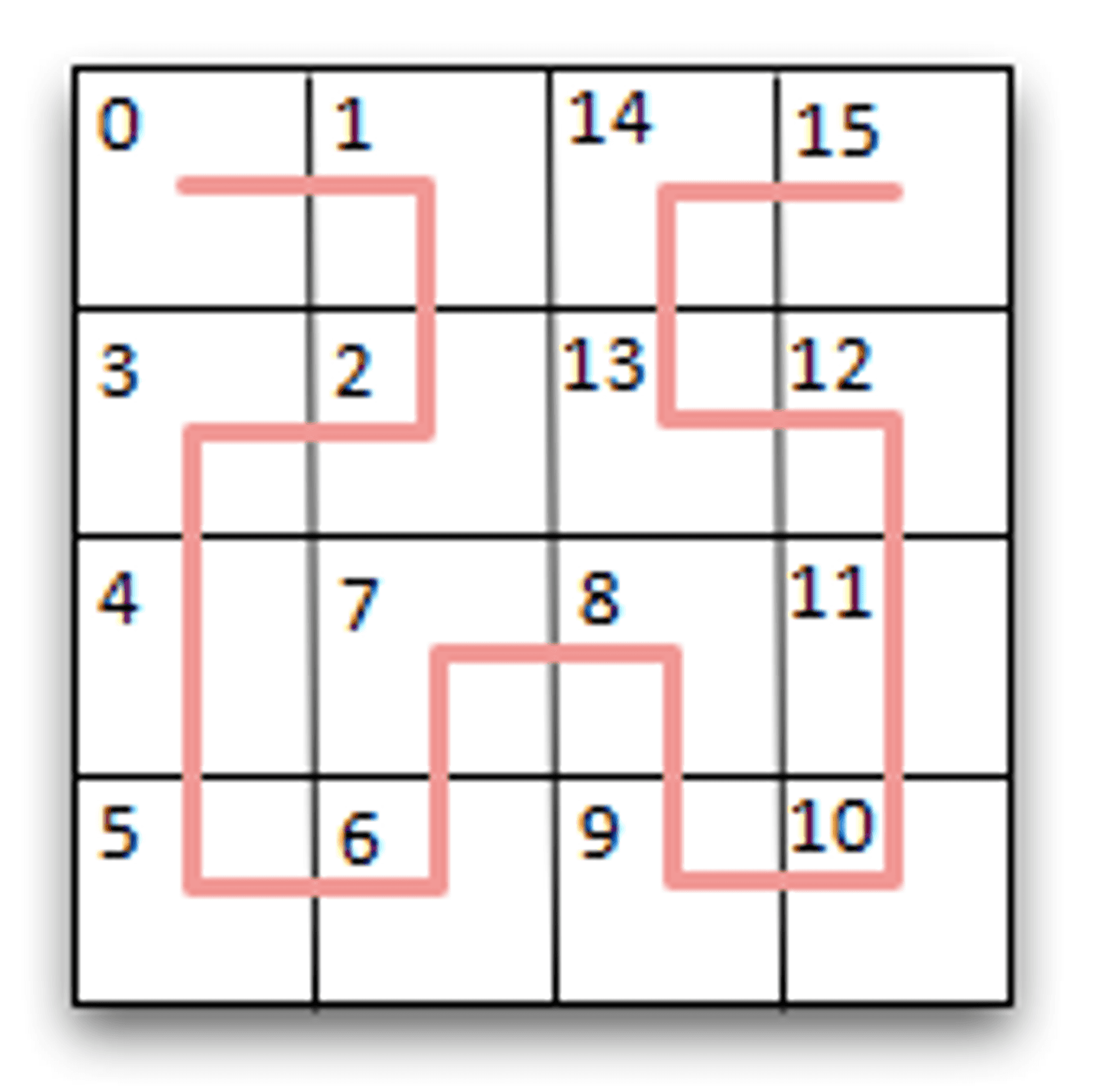 Hilbert Grid