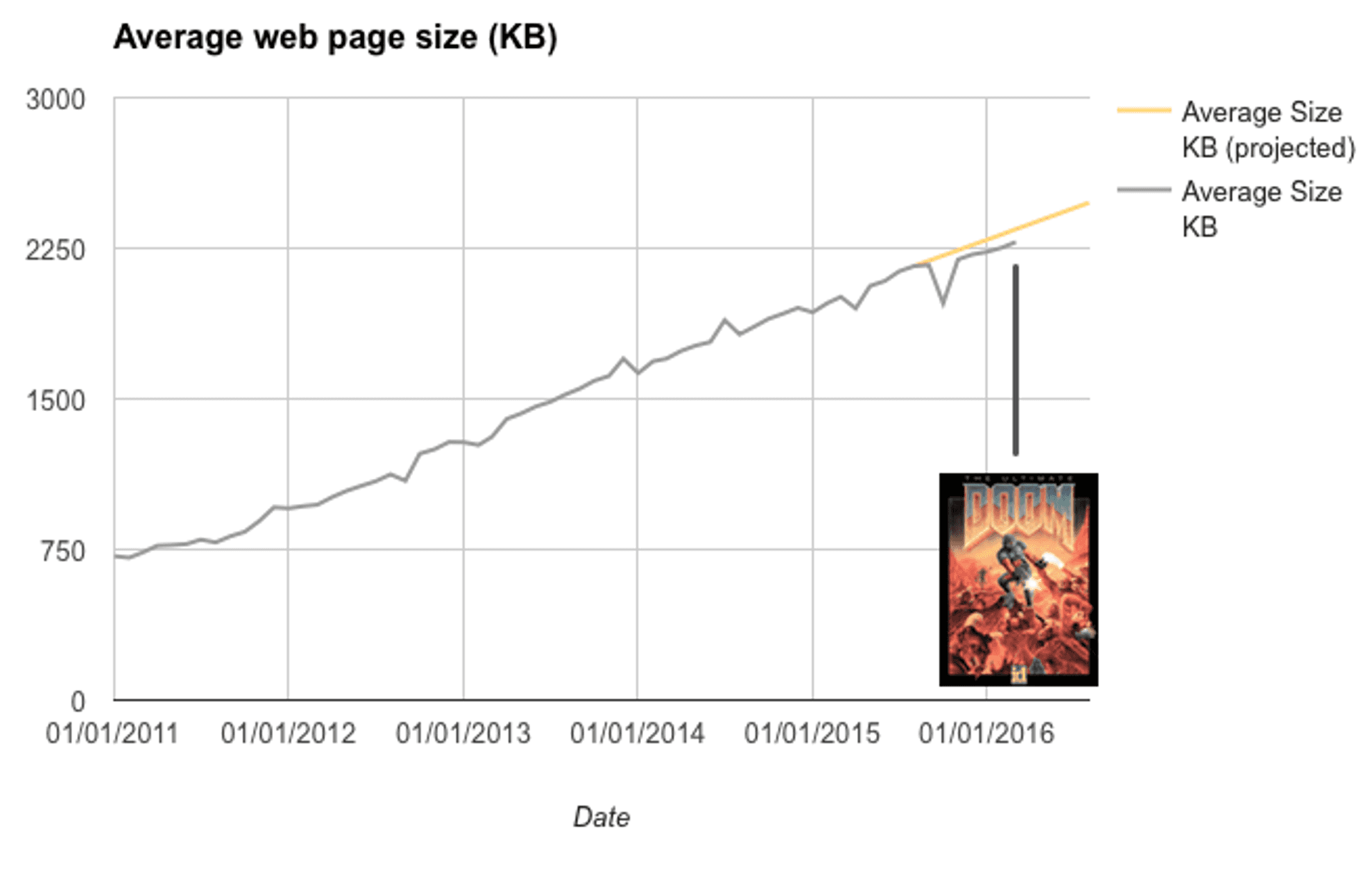 Page Size