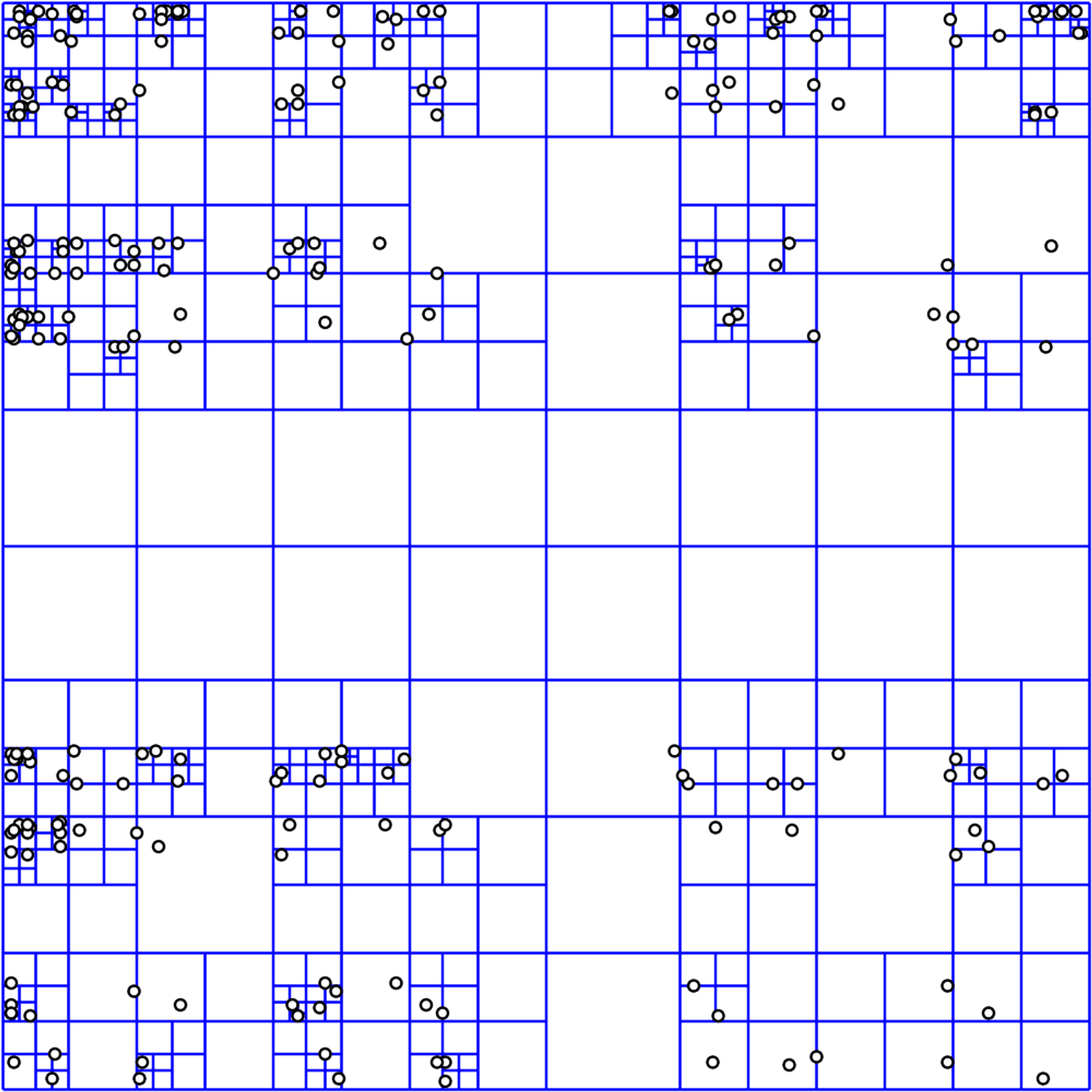 Quadtree